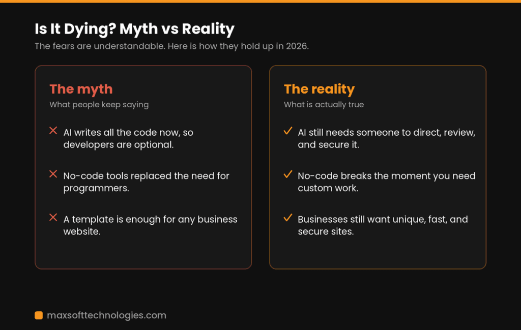 Why people think web development is dying